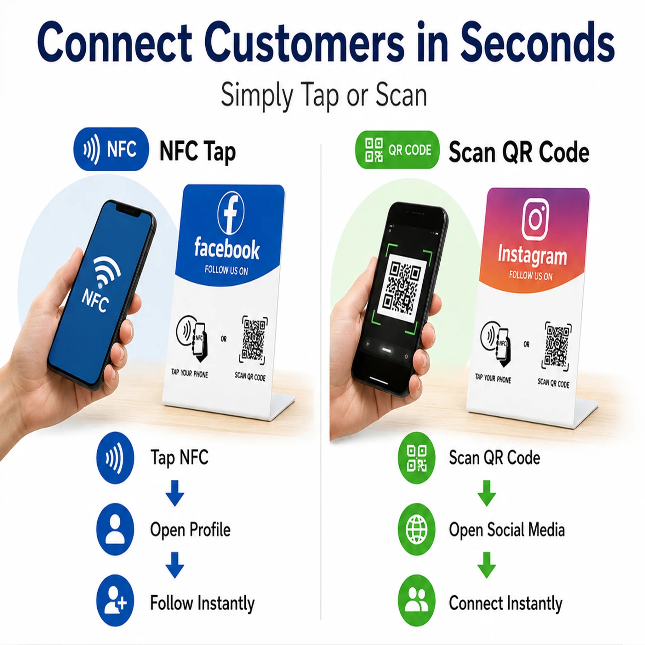 Carte NFC google